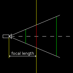 camera camera